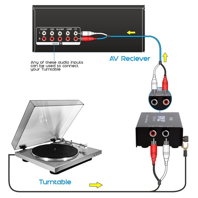 Phono Turntable Preamp