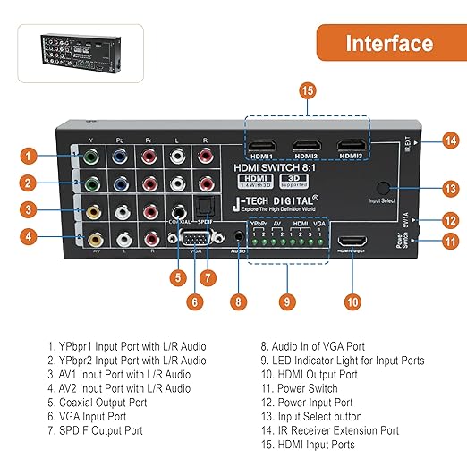 J-Tech Digital JTD-0801 Multi-Functional HDMI Converter with 8 Inputs to 1 HDMI Output