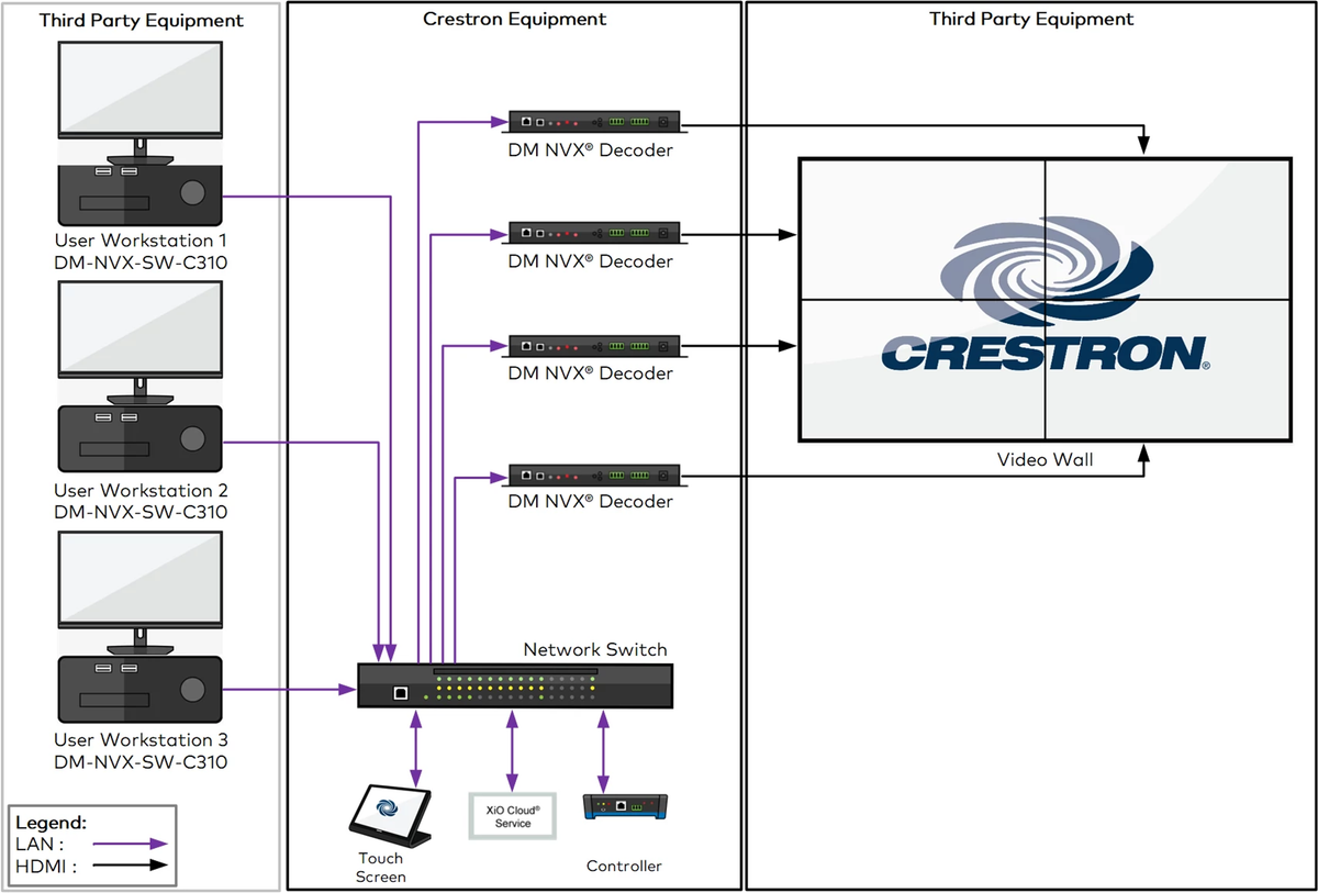 Crestron DM-NVX-SW-C310 - DM NVX® 4K60 Network AV Encoder/Decoder CPU-Based Software, Single Stream